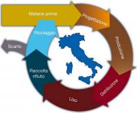 Economia circolare e lineare: quali effetti sul clima? Copertina