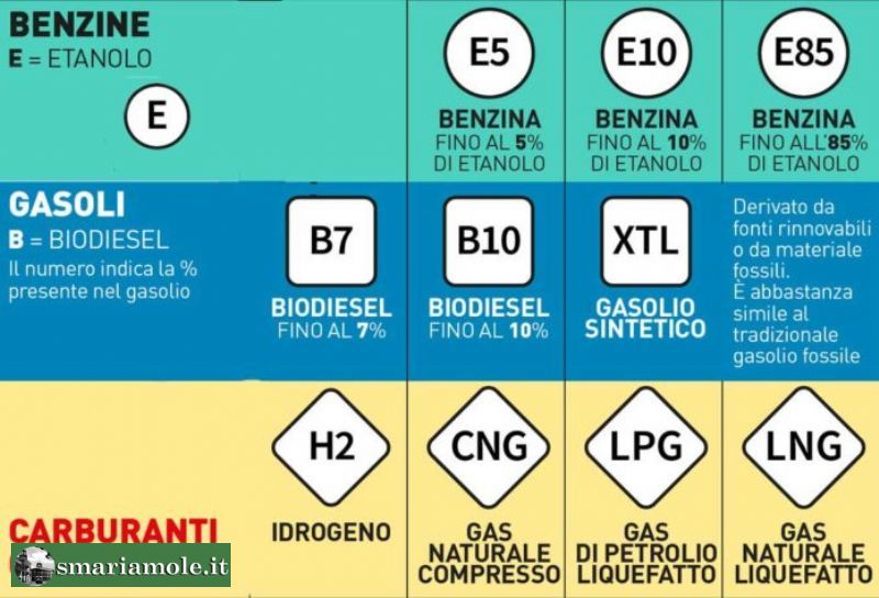 Nazionali